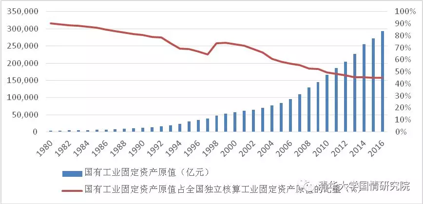 王绍光：国企与工业化  1949-2019