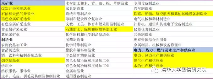 王绍光：国企与工业化  1949-2019