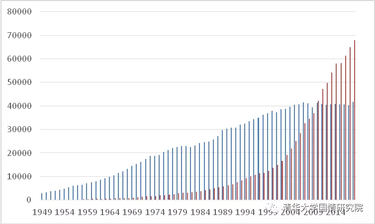 王绍光：国企与工业化  1949-2019