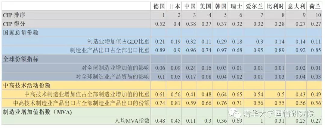 王绍光：国企与工业化  1949-2019