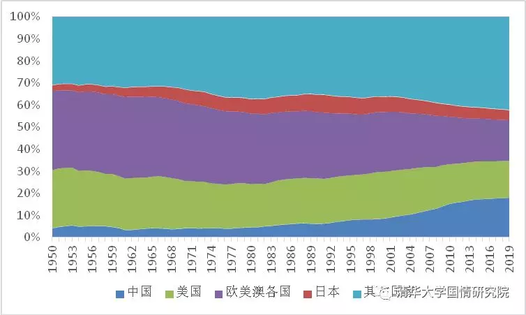 王绍光：国企与工业化  1949-2019