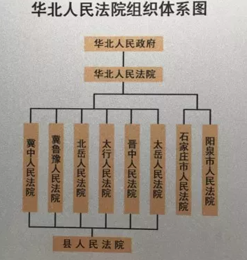 一只老式马灯，照亮新中国法制建设的道路