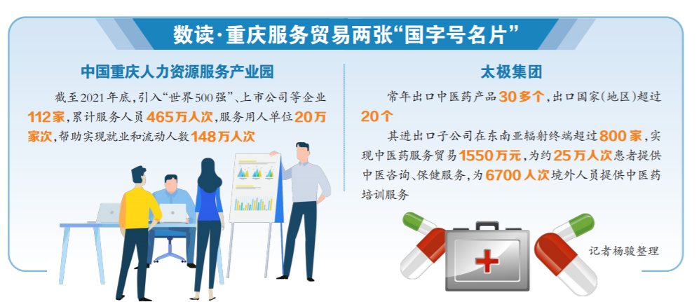 重庆出实招推动特色服务出口