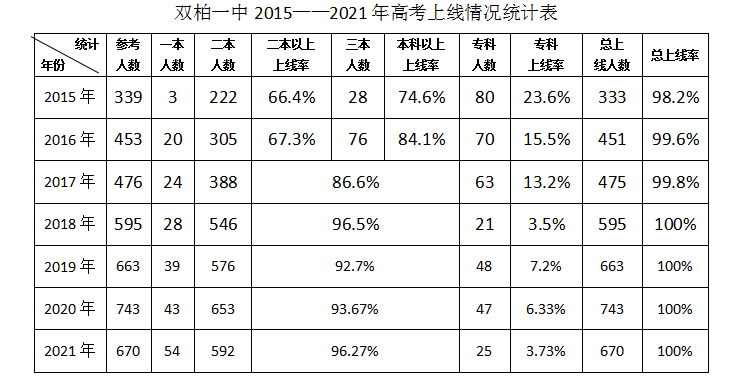 只要肯牺牲 绝处可逢生