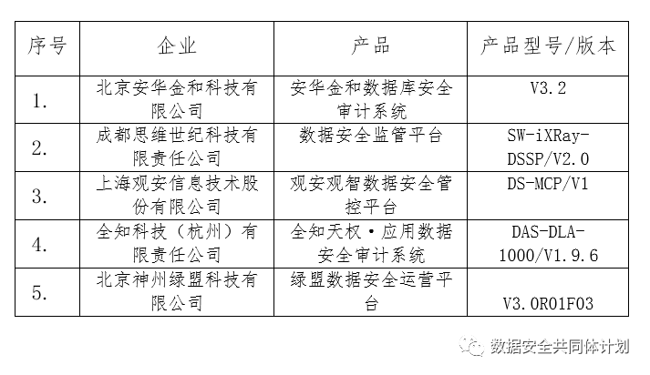 标准解读丨《电信网和互联网数据异常行为监测技术要求与测试方法》