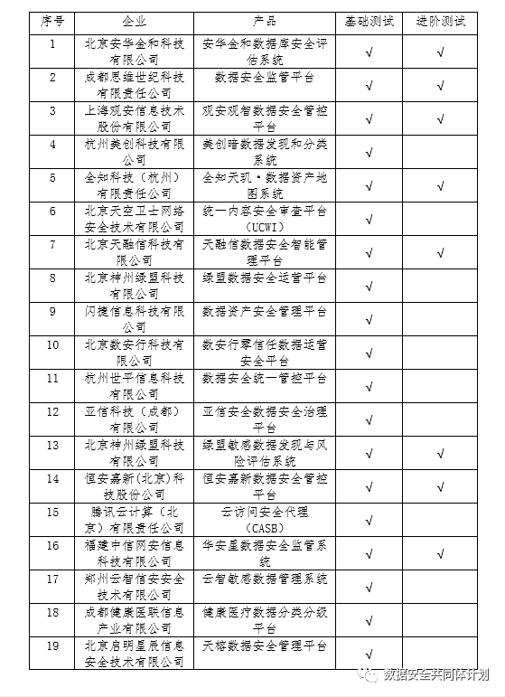 标准解读丨《电信网和互联网数据分类分级技术要求和测试方法》