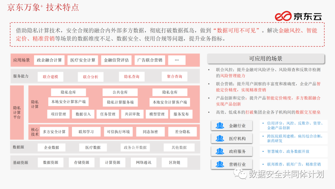 技术分享丨京东万象+ 隐私计算平台部署技术实践