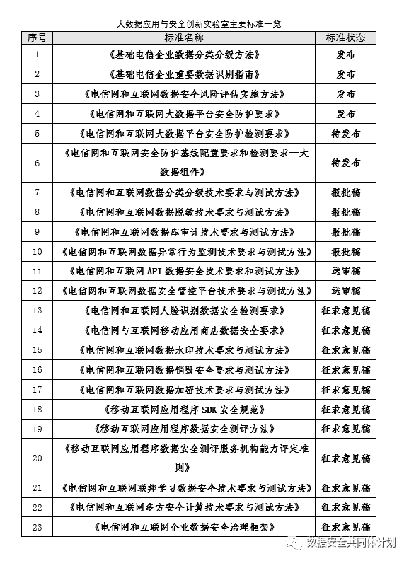 技术分享丨京东万象+ 隐私计算平台部署技术实践