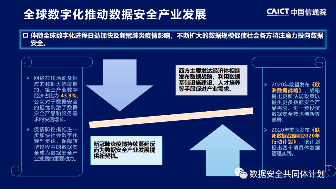 重磅发布|《数据安全技术与产业发展研究报告（2021）》解读PPT