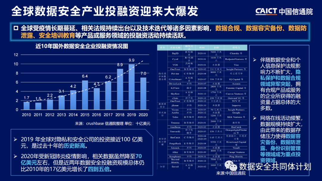 重磅发布|《数据安全技术与产业发展研究报告（2021）》解读PPT