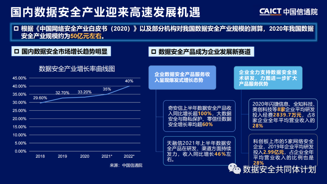 重磅发布|《数据安全技术与产业发展研究报告（2021）》解读PPT