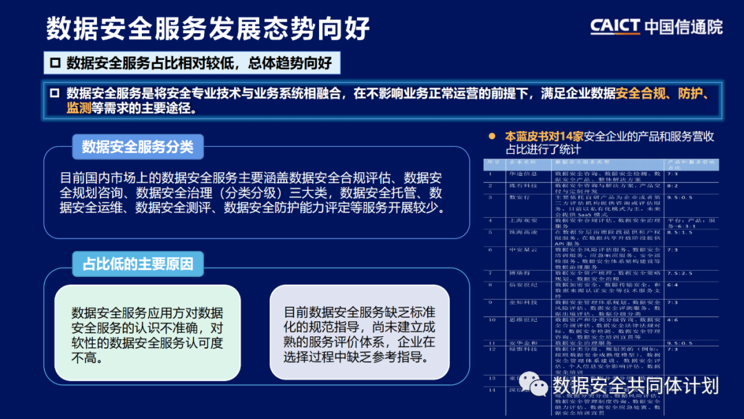 重磅发布|《数据安全技术与产业发展研究报告（2021）》解读PPT