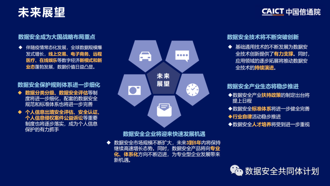 重磅发布|《数据安全技术与产业发展研究报告（2021）》解读PPT