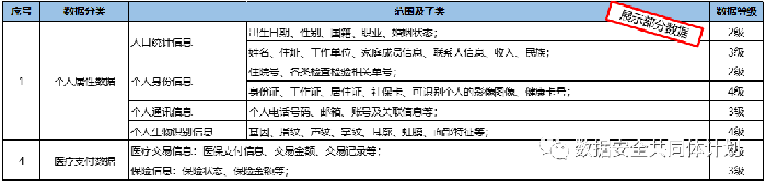 经验分享丨浅谈健康医疗数据分类分级的实施