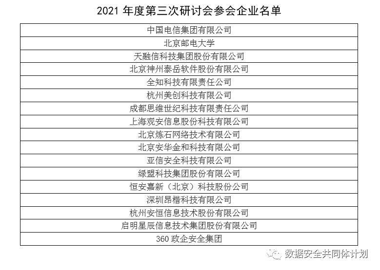 《电信网和互联网数据安全管控平台技术要求与测试方法》行业标准编制组第三次线上研讨会顺利召开