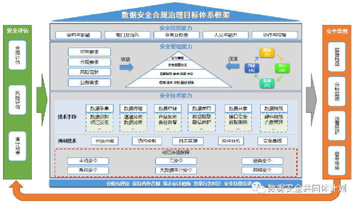 数据安全共同体计划—企业数据安全合规治理体系建设研讨会