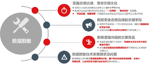 合规治理 | 数据脱敏技术应用与展望