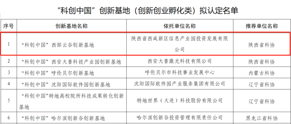 沣西新城西部云谷入选“科创中国”创新基地