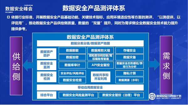 数据安全峰会2022|首个数据安全产品测评体系正式发布