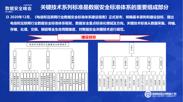 数据安全峰会2022|首个数据安全产品测评体系正式发布