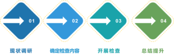 数据安全合规性检查工作中的问题与解决方法