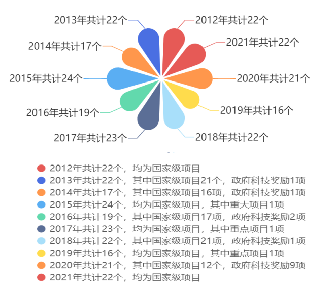 用奋进之笔书写非凡十年新篇章