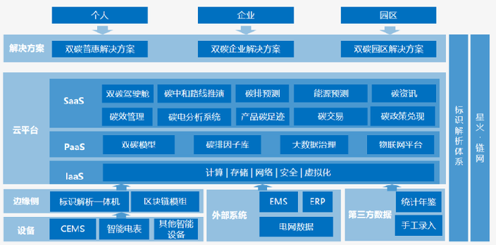 于飞：园区双碳解决方案促进实现“双碳”目标