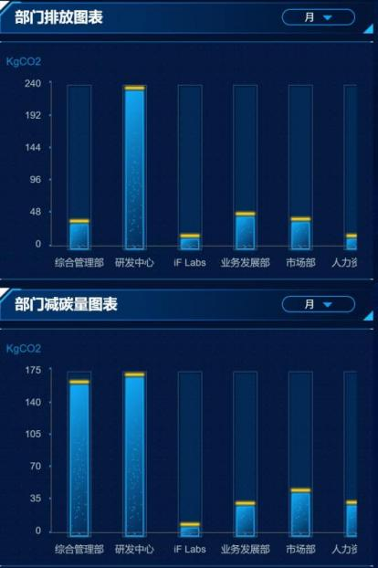 碳管家：办公区碳普惠一站式助手