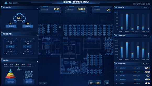 碳管家：办公区碳普惠一站式助手