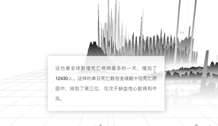 数据新闻操作与实践