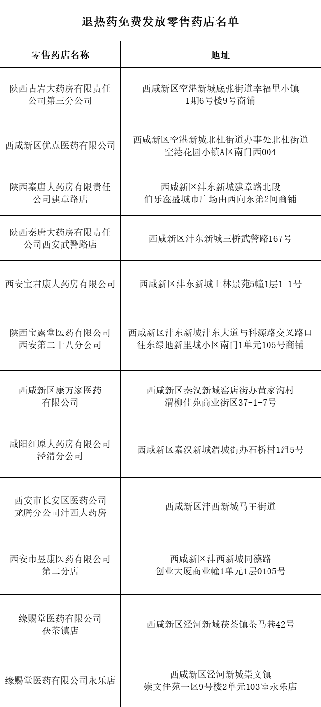 陕西西咸新区：12万片布洛芬向居民免费发放