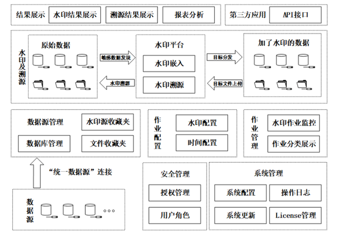 标准解读 |《电信网和互联网数据水印技术要求与测试方法》