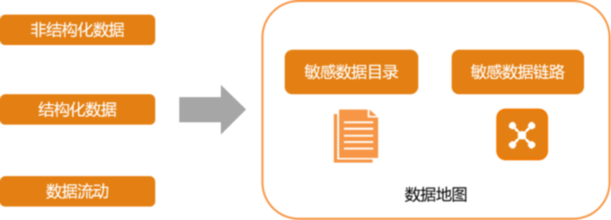 云平台数据安全保护技术研究与实践（上）