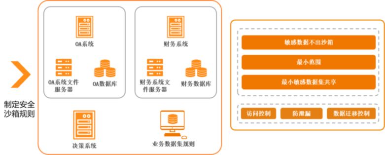 云平台数据安全保护技术研究与实践（上）