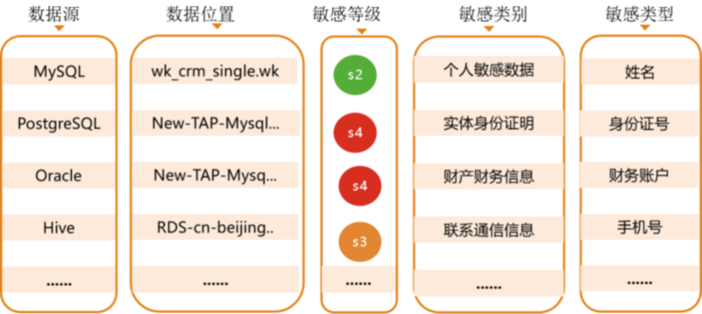 云平台数据安全保护技术研究与实践（下）