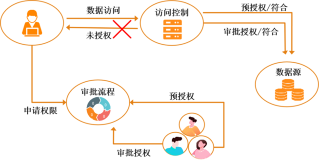 云平台数据安全保护技术研究与实践（下）