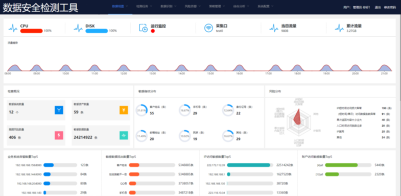 数据安全“星熠”案例 | 基于某省大数据中心项目的面向政务行业数据安全合规监管实践案例