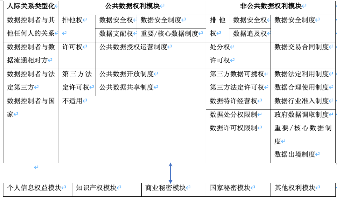 智享数安〡第十一期 数据产权：制度构想与技术实现研讨会在京召开