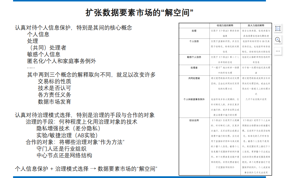 智享数安〡第十一期 数据产权：制度构想与技术实现研讨会在京召开