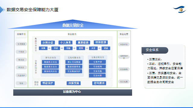 智享数安〡第十一期 数据产权：制度构想与技术实现研讨会在京召开