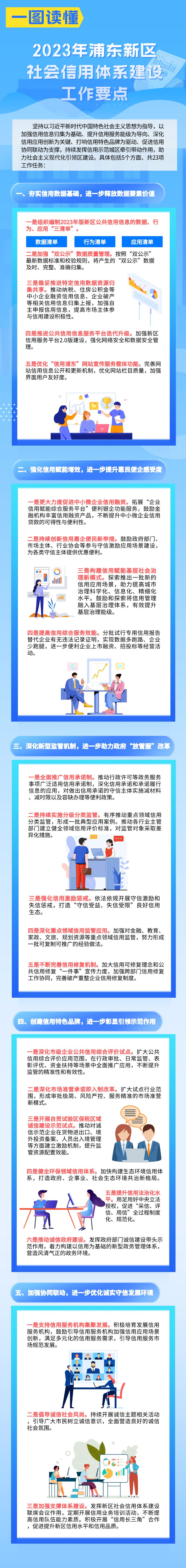 2023年浦东新区社会信用体系建设有哪些亮点？一图读懂