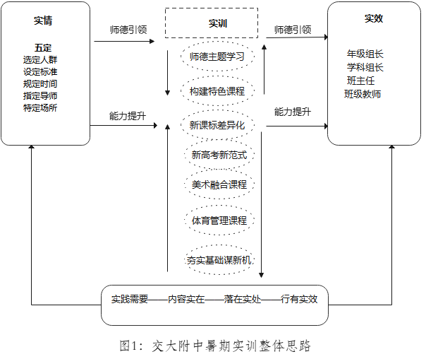 六位特级校长谈实训！他们不约而同地强调了这个字