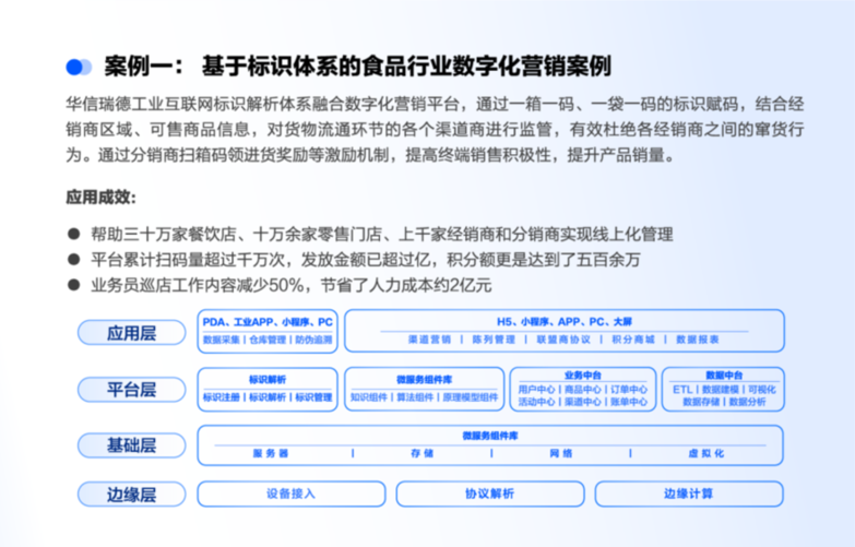 智博会连线|Tecosystem生态伙伴案例展