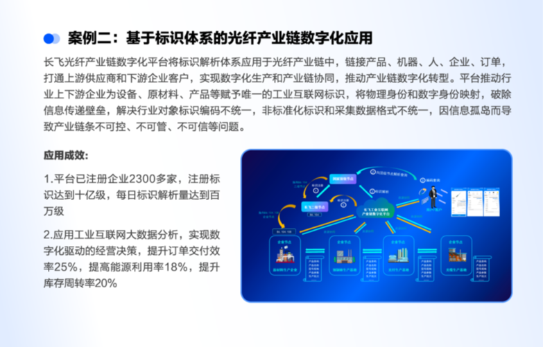 智博会连线|Tecosystem生态伙伴案例展