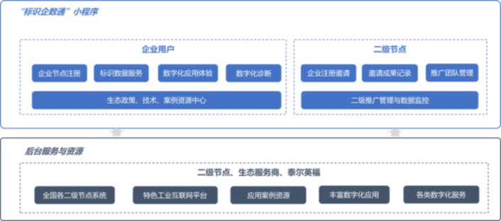 标识企数通小程序全新上线