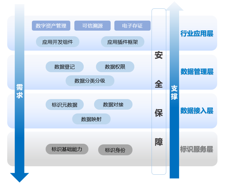 i洞察 | 企业节点IDHub全新升级