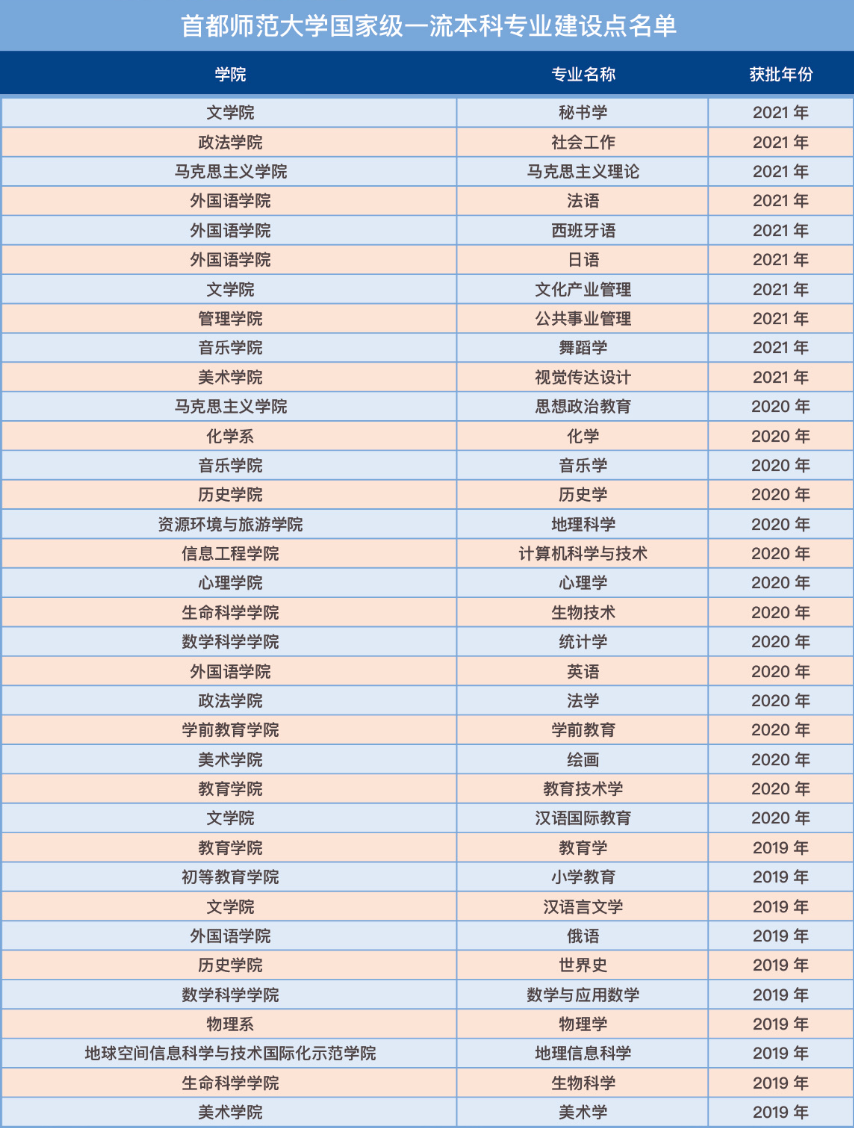 教育强国建设 首都师大何为？