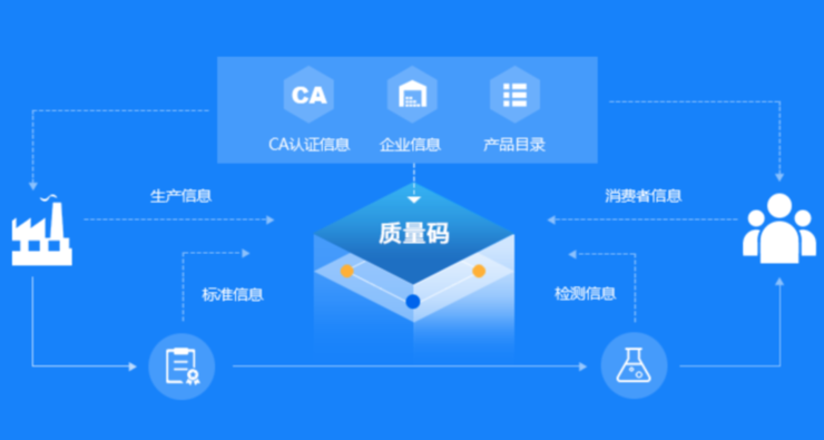 【Tecosystem 伙伴故事】激活产业集群效应，打造标识生态圈