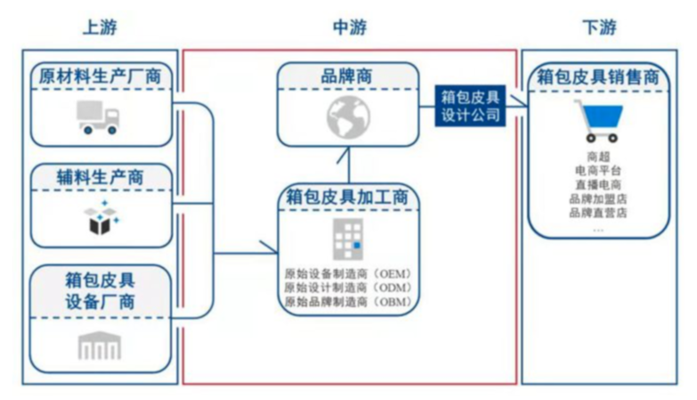 【Tecosystem 伙伴故事】激活产业集群效应，打造标识生态圈