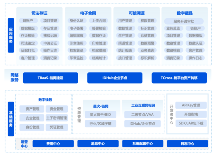 数字资产公共服务云平台：激活数据价值，守护数据资产